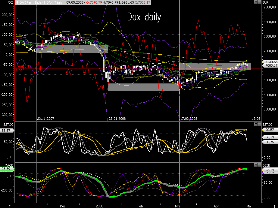 Das Bärengebrüll wird schon wieder lauter, 163163