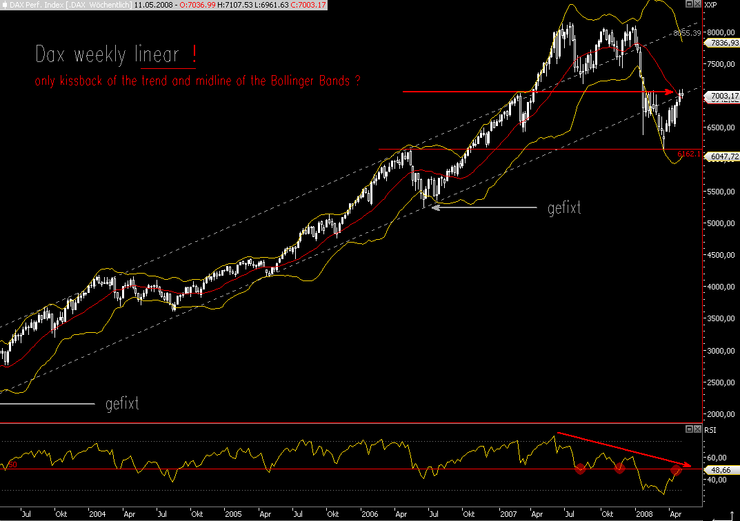 Das Bärengebrüll wird schon wieder lauter, 163162