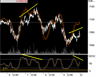 Das Bärengebrüll wird schon wieder lauter, 163236