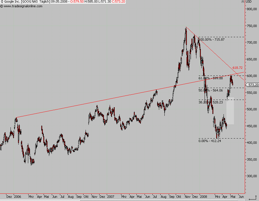 Das Bärengebrüll wird schon wieder lauter, 163241