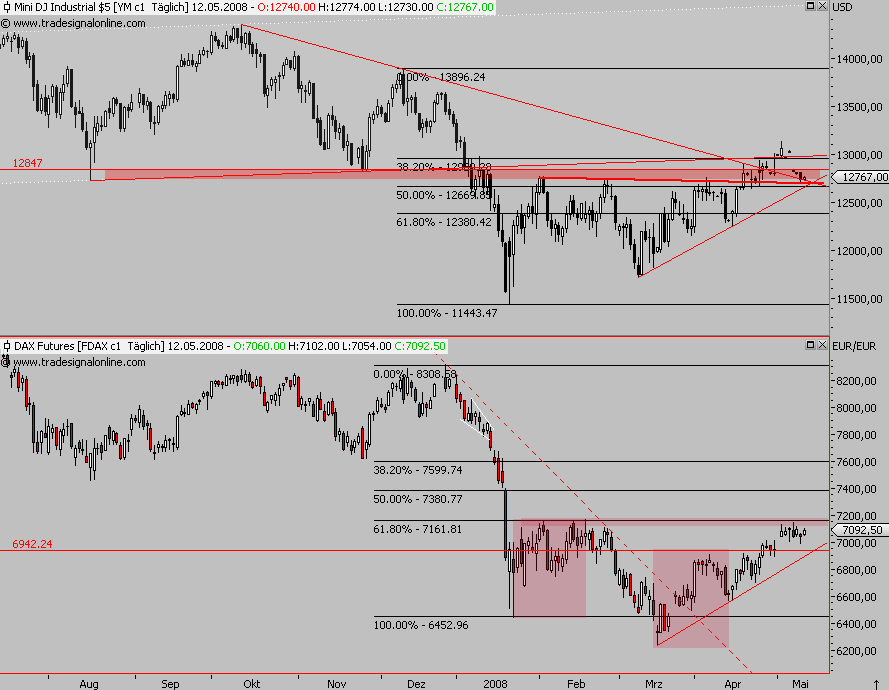 Das Bärengebrüll wird schon wieder lauter, 163324