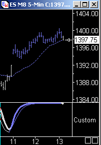 Das Bärengebrüll wird schon wieder lauter, 163377