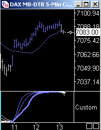Das Bärengebrüll wird schon wieder lauter, 163378