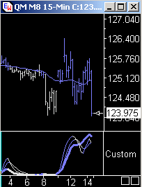 Das Bärengebrüll wird schon wieder lauter, 163392