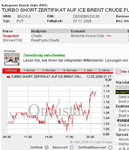 Das Bärengebrüll wird schon wieder lauter, 163402