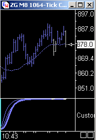 Das Bärengebrüll wird schon wieder lauter, 163433
