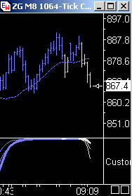 Das Bärengebrüll wird schon wieder lauter, 163467