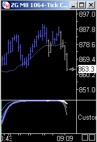 Das Bärengebrüll wird schon wieder lauter, 163468