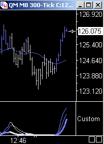 Das Bärengebrüll wird schon wieder lauter, 163508