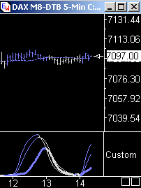 Das Bärengebrüll wird schon wieder lauter, 163529