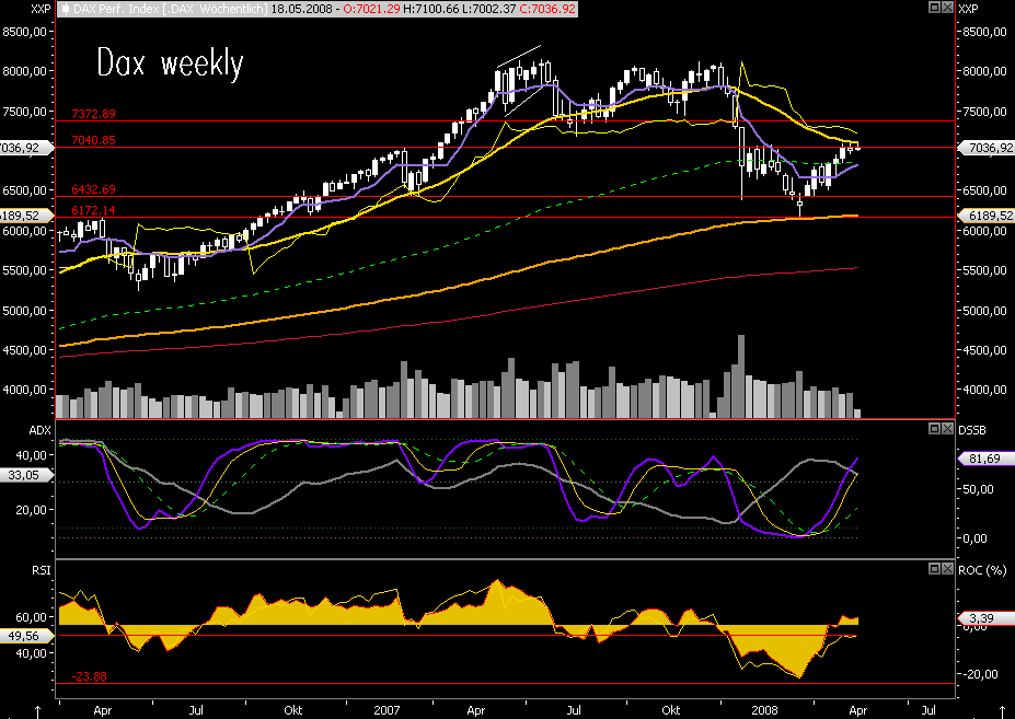 Das Bärengebrüll wird schon wieder lauter, 163600