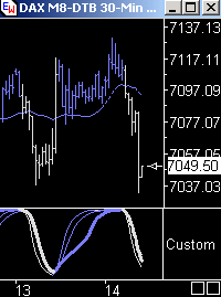 Das Bärengebrüll wird schon wieder lauter, 163602