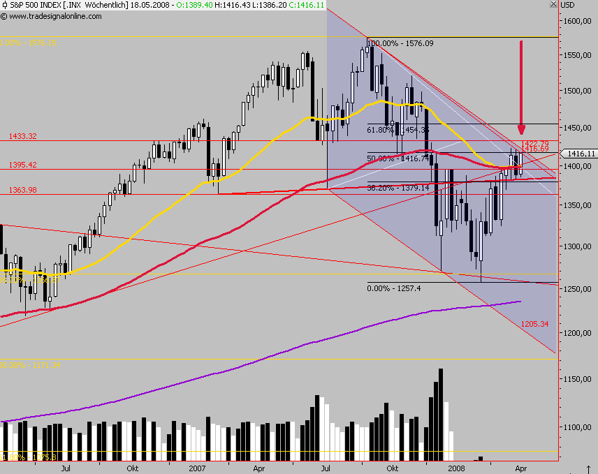 Das Bärengebrüll wird schon wieder lauter, 163631