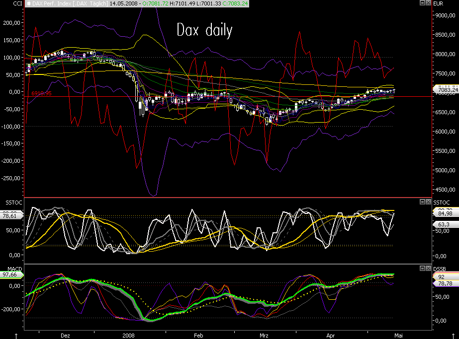 Das Bärengebrüll wird schon wieder lauter, 163705
