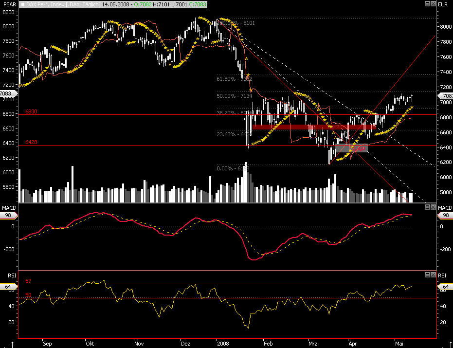 Das Bärengebrüll wird schon wieder lauter, 163706
