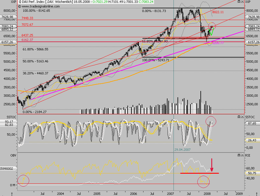 Das Bärengebrüll wird schon wieder lauter, 163707