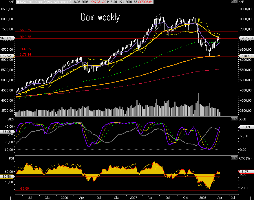 Das Bärengebrüll wird schon wieder lauter, 163766