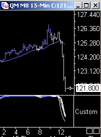 Das Bärengebrüll wird schon wieder lauter, 163837