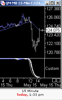 Das Bärengebrüll wird schon wieder lauter, 163860