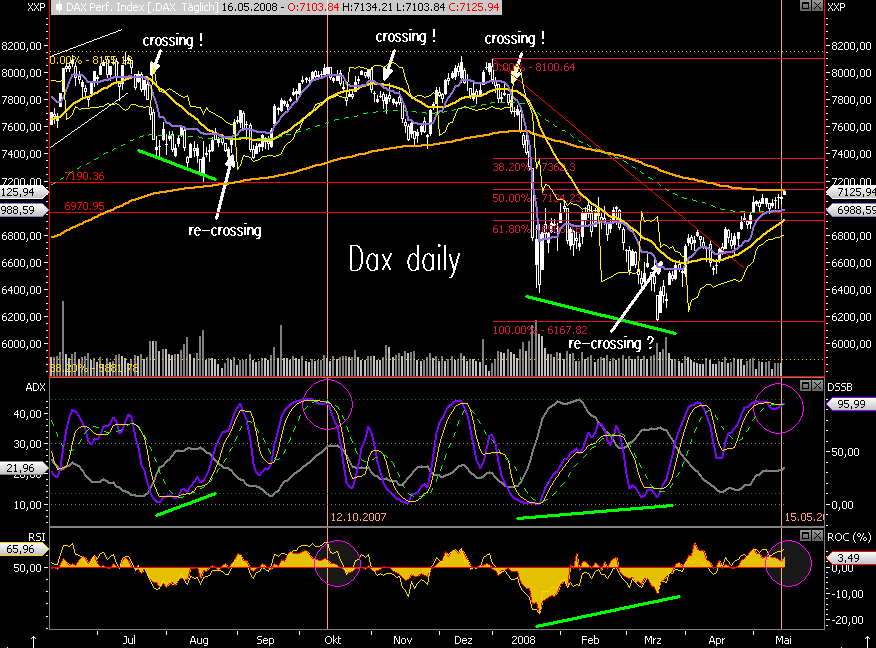 Das Bärengebrüll wird schon wieder lauter, 163901