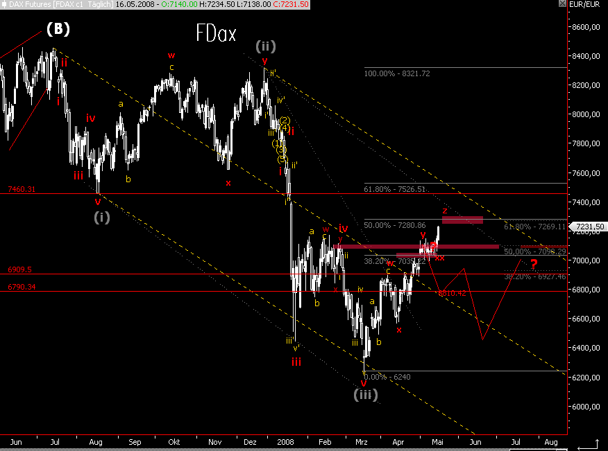 Das Bärengebrüll wird schon wieder lauter, 163952