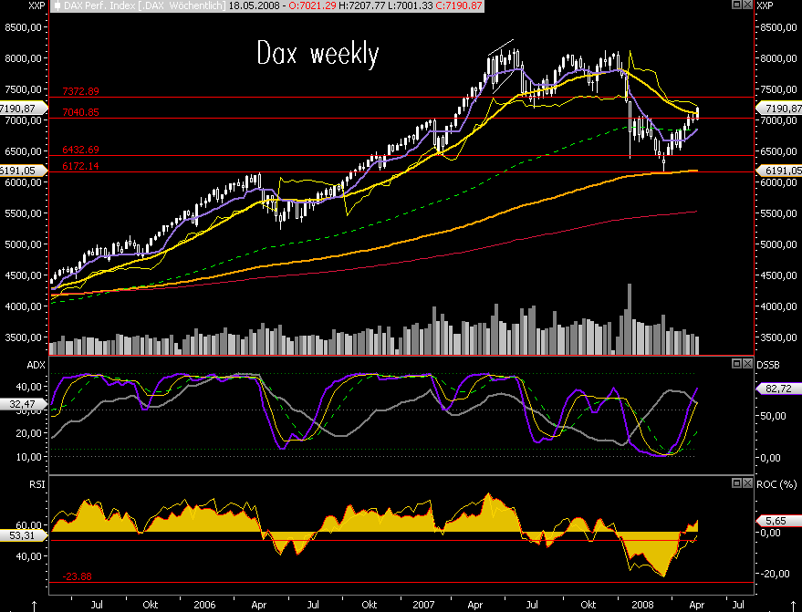 Das Bärengebrüll wird schon wieder lauter, 163958