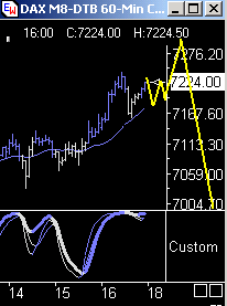 Das Bärengebrüll wird schon wieder lauter, 164049