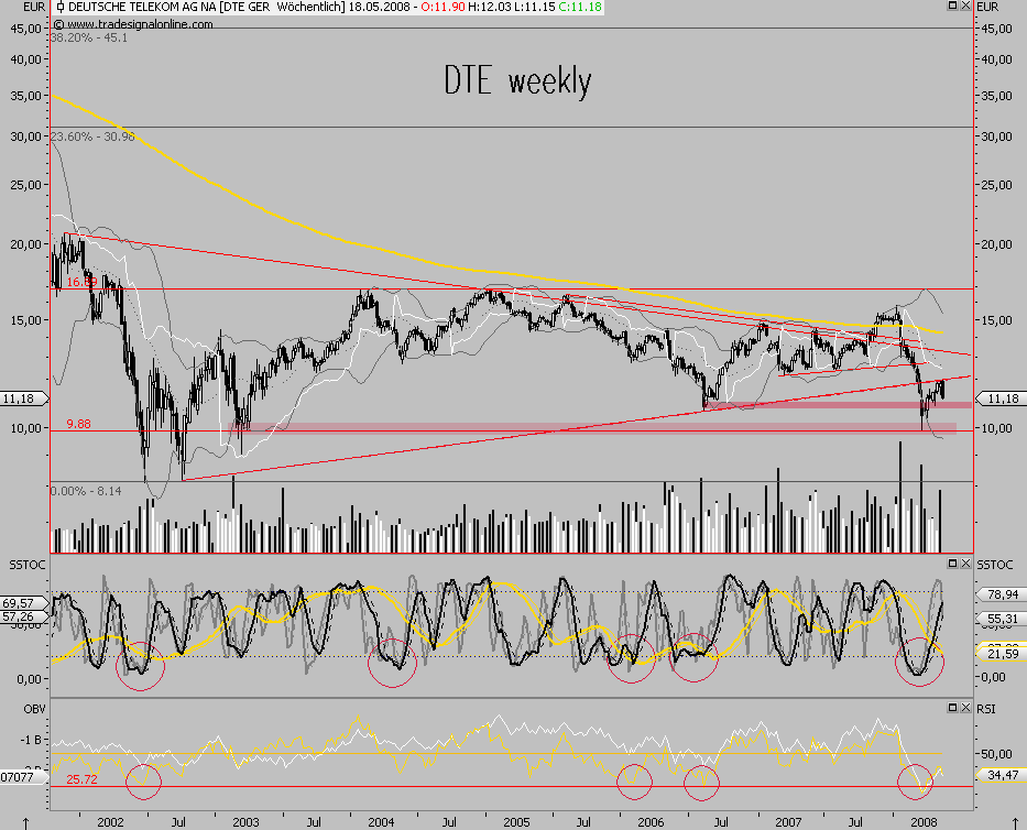 Dax-Einzelwertetrading KW 04 164090