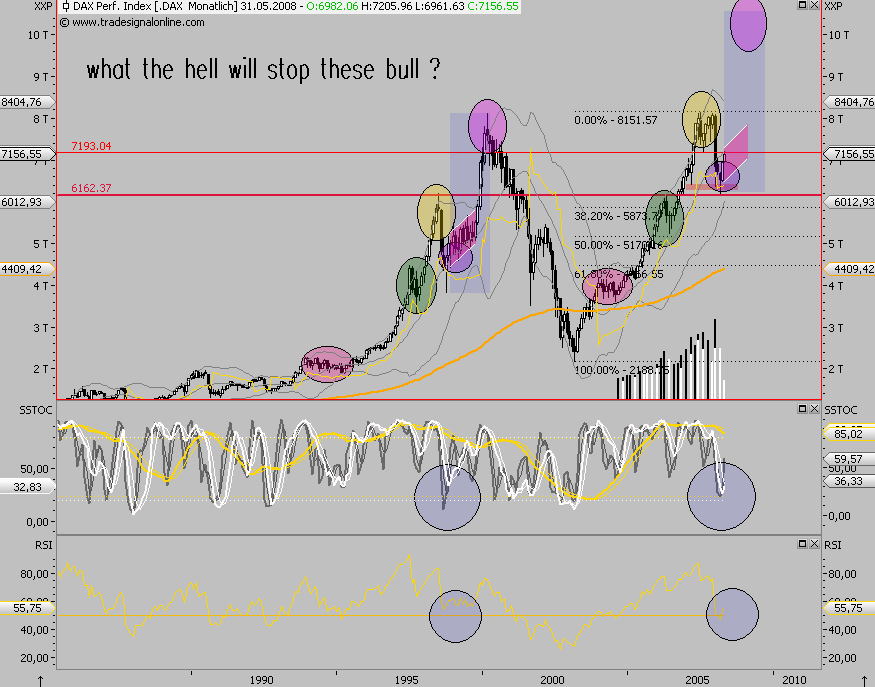 Das Bärengebrüll wird schon wieder lauter, 164095