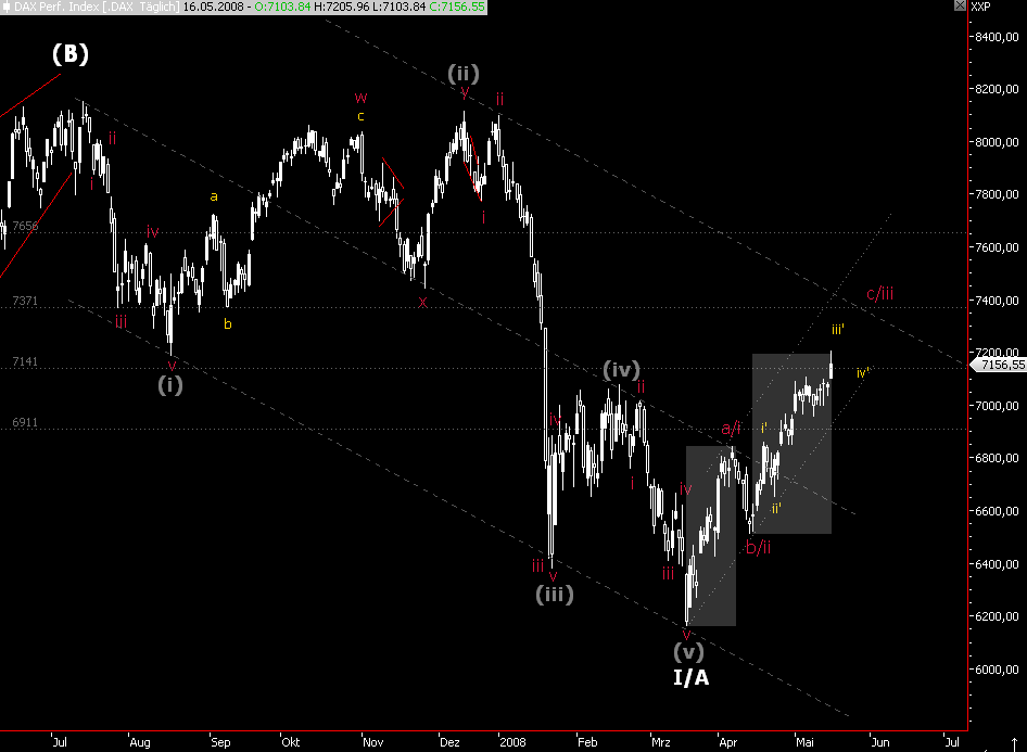 Das Bärengebrüll wird schon wieder lauter, 164180