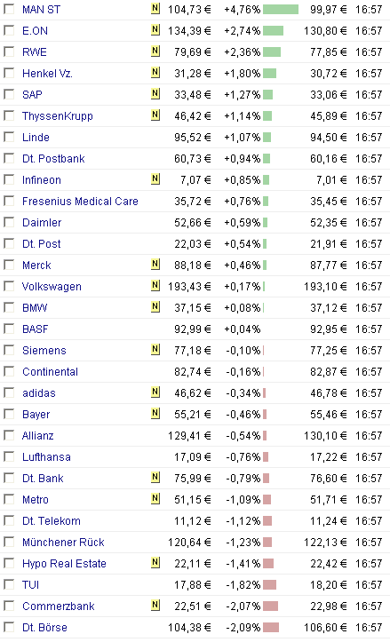 Das Bärengebrüll wird schon wieder lauter, 164283
