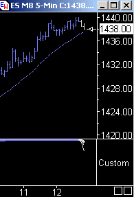Das Bärengebrüll wird schon wieder lauter, 164314