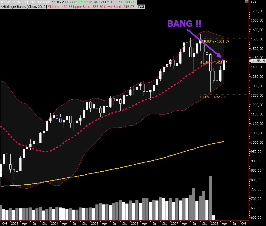 Das Bärengebrüll wird schon wieder lauter, 164331