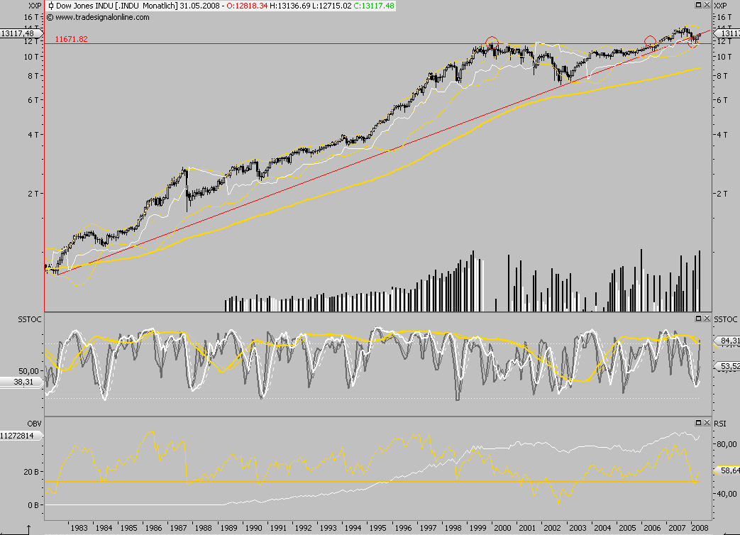 Das Bärengebrüll wird schon wieder lauter, 164333