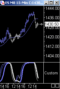 Das Bärengebrüll wird schon wieder lauter, 164367