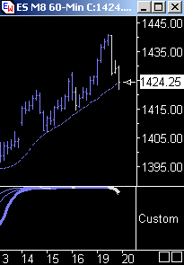 Das Bärengebrüll wird schon wieder lauter, 164371