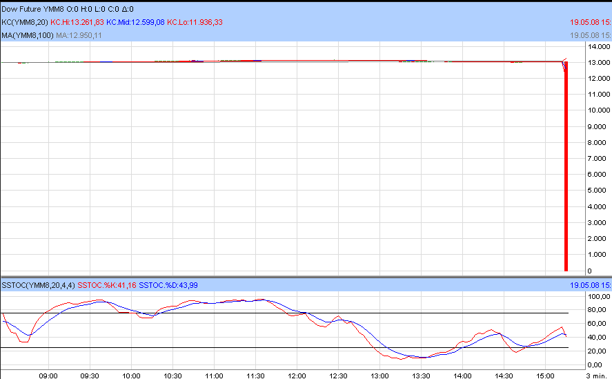 Das Bärengebrüll wird schon wieder lauter, 164378