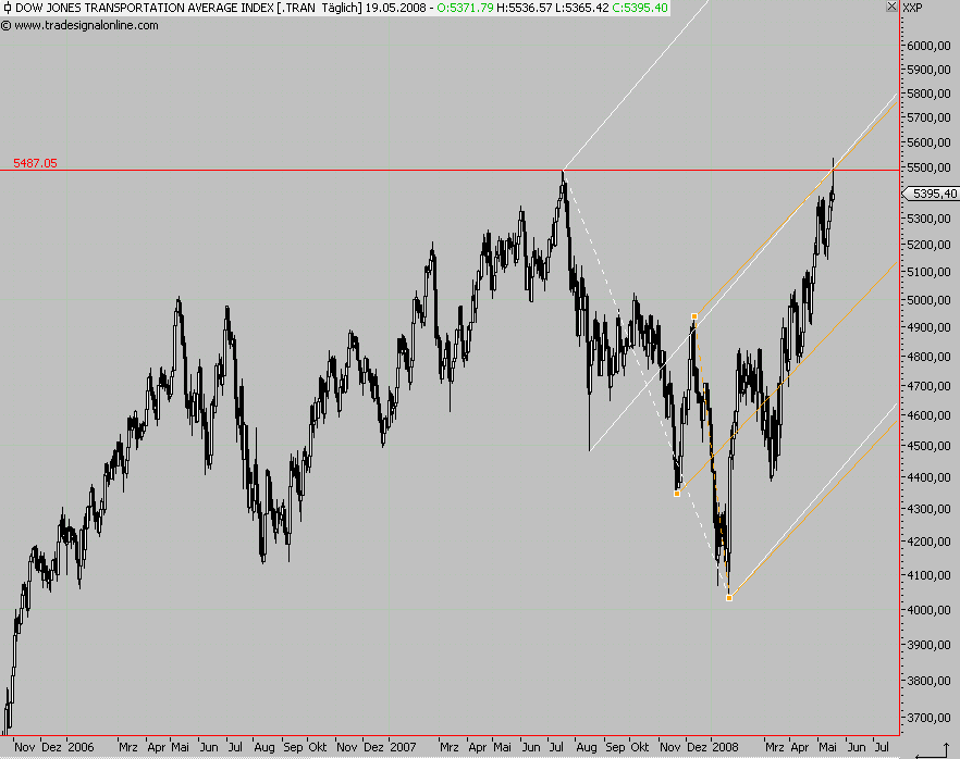 Das Bärengebrüll wird schon wieder lauter, 164390