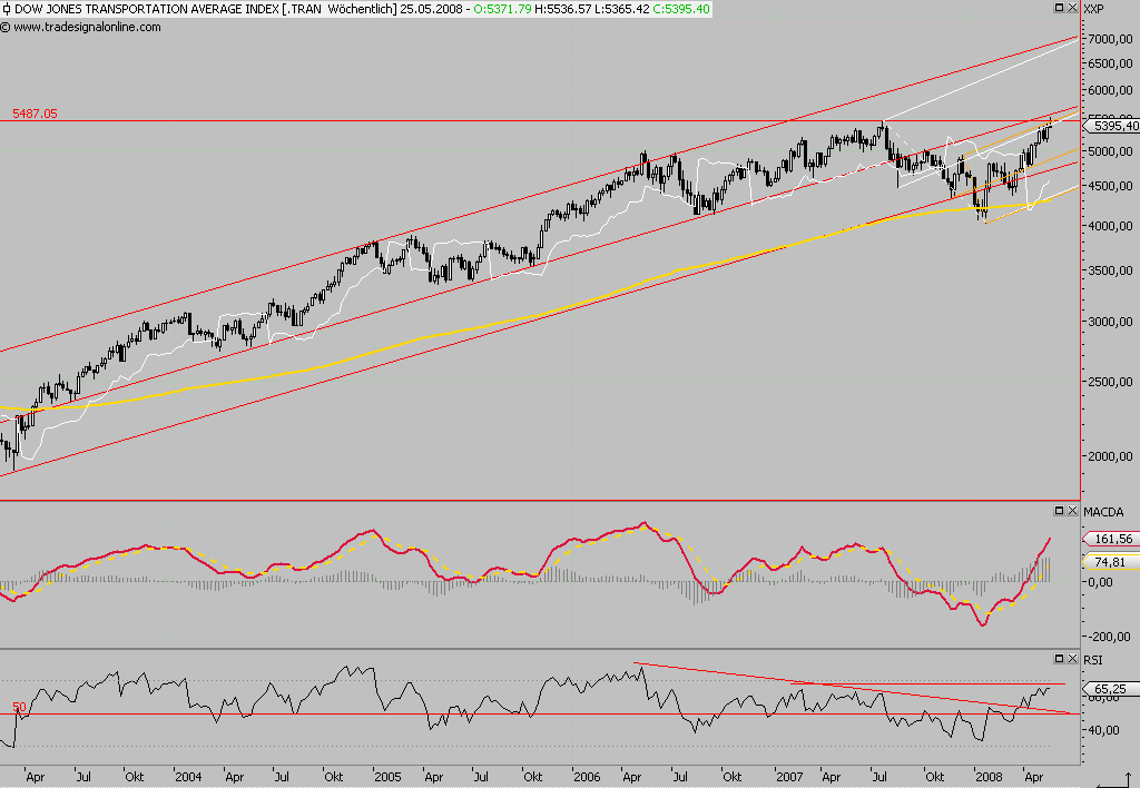 Das Bärengebrüll wird schon wieder lauter, 164389