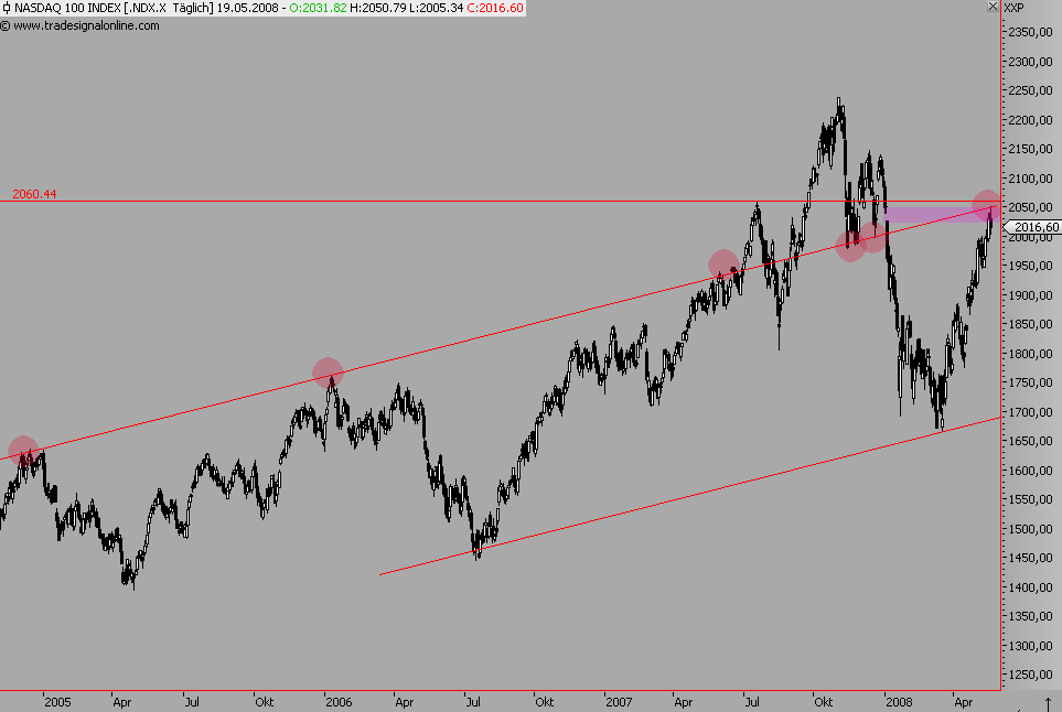 Das Bärengebrüll wird schon wieder lauter, 164391