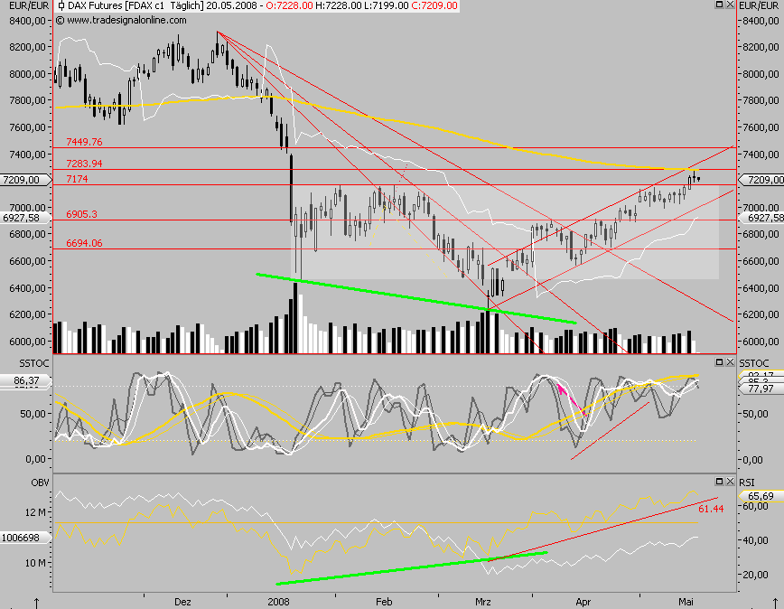 Das Bärengebrüll wird schon wieder lauter, 164419