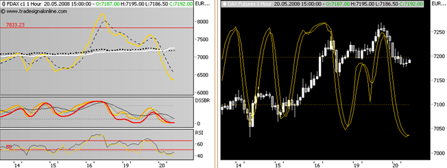 Das Bärengebrüll wird schon wieder lauter, 164458