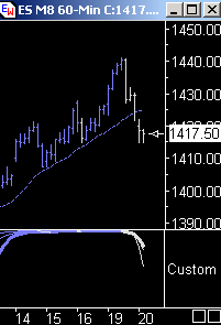 Das Bärengebrüll wird schon wieder lauter, 164481