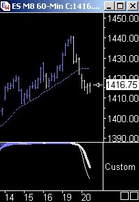 Das Bärengebrüll wird schon wieder lauter, 164511