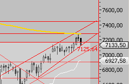 Das Bärengebrüll wird schon wieder lauter, 164541
