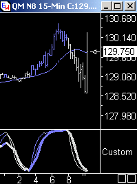 Das Bärengebrüll wird schon wieder lauter, 164661