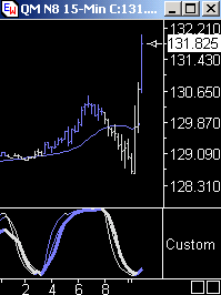 Das Bärengebrüll wird schon wieder lauter, 164666