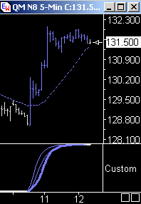 Das Bärengebrüll wird schon wieder lauter, 164681