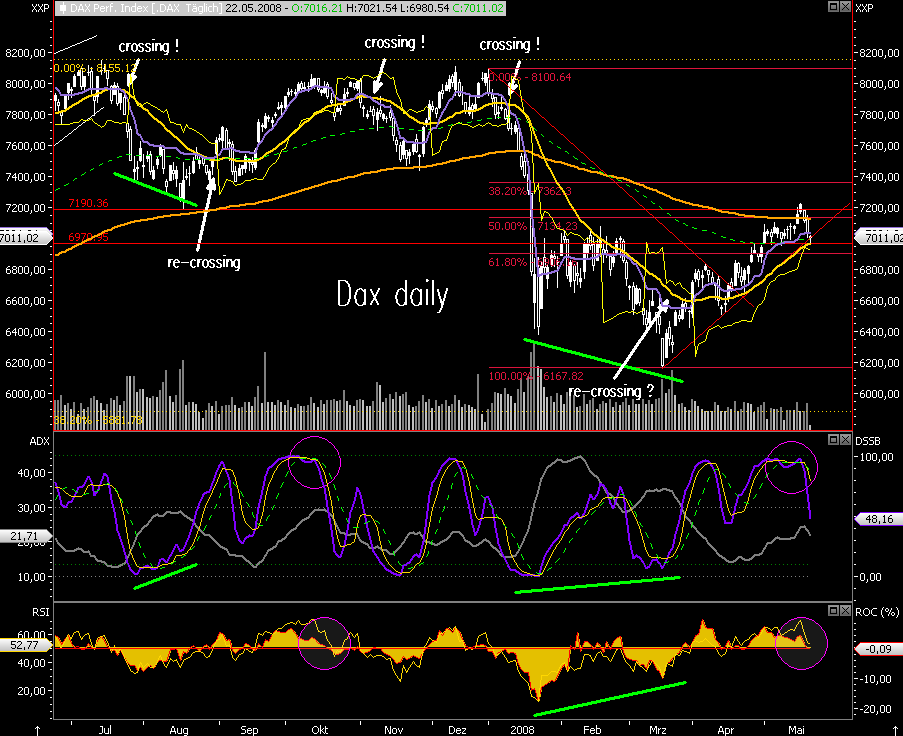 Das Bärengebrüll wird schon wieder lauter, 164803