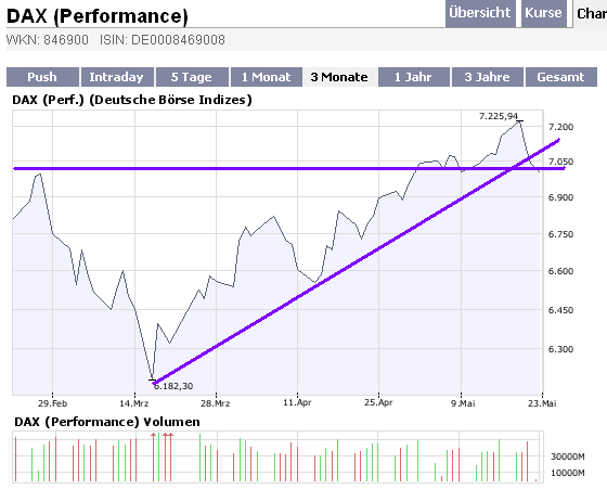 Das Bärengebrüll wird schon wieder lauter, 164808